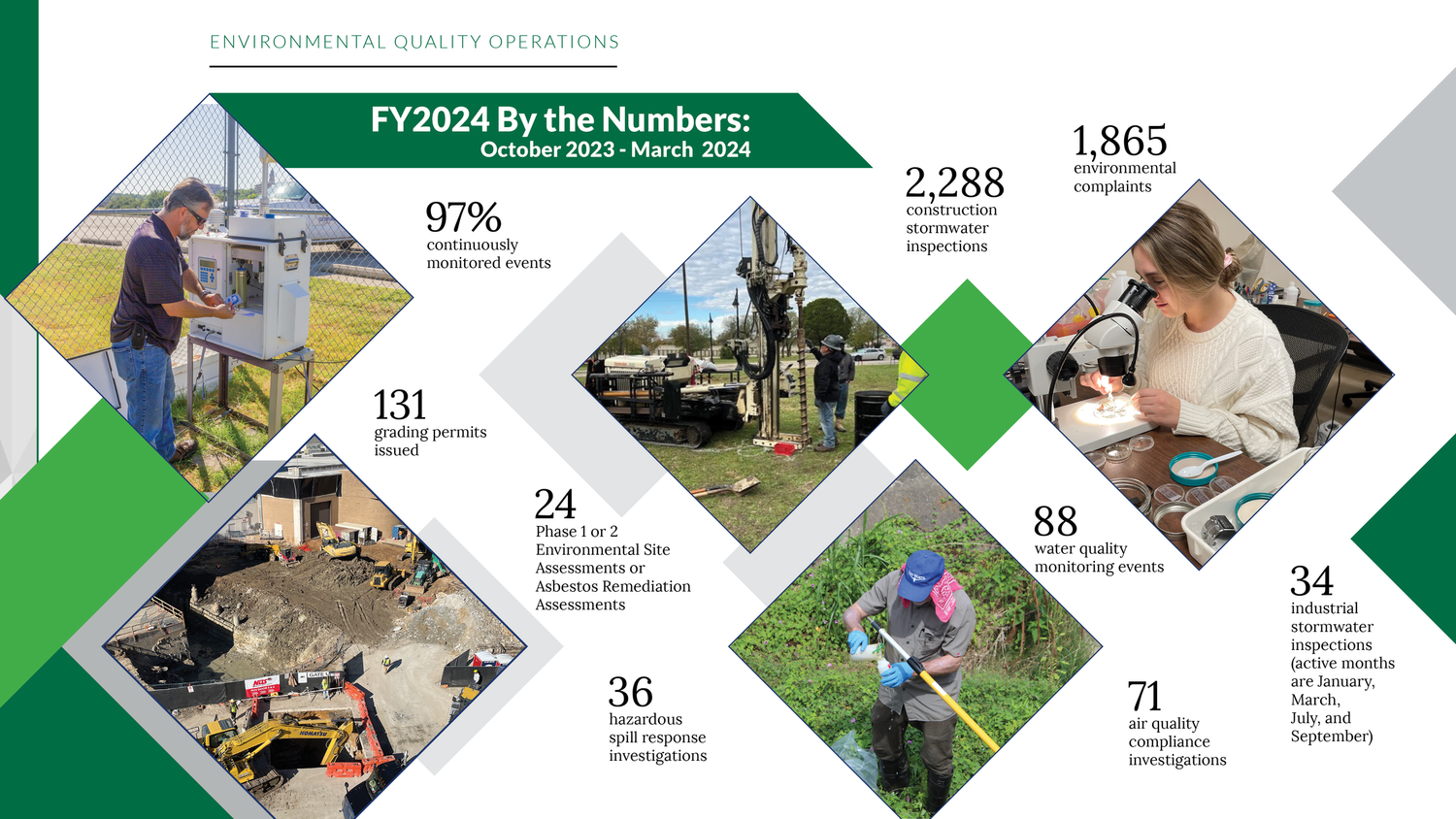 City of Fort Worth — 11